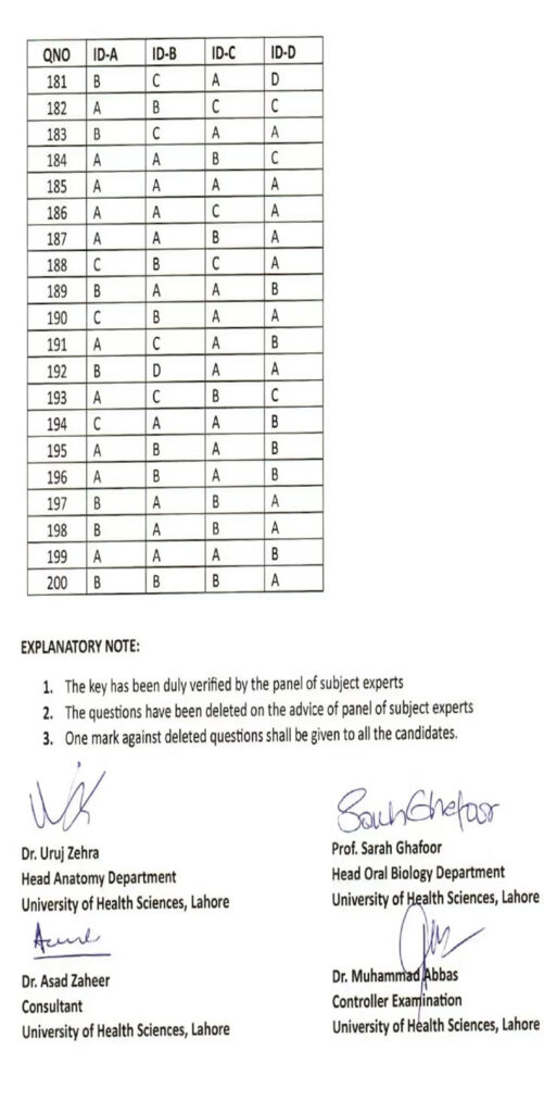 MDCAT 2025 Answer Key