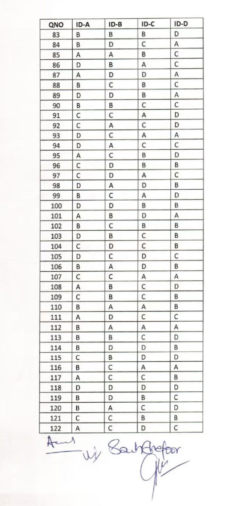 UHS MDCAT Answer Key 2025