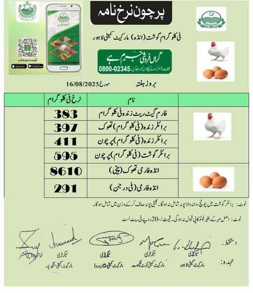 today chicken rate list 