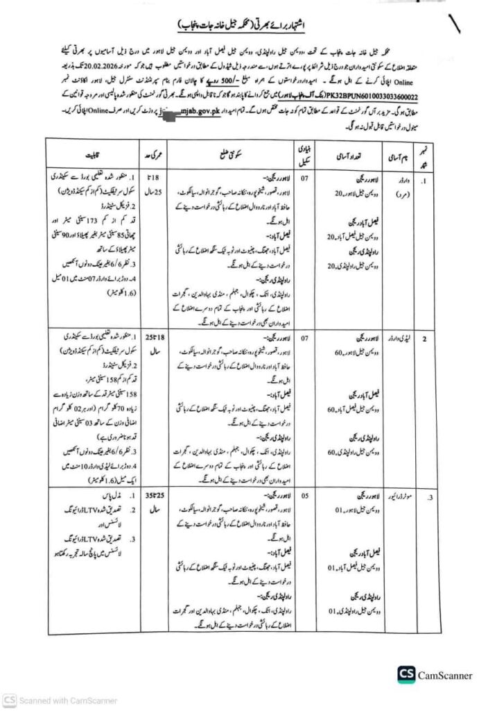 Punjab Jail Police Jobs advertisement 