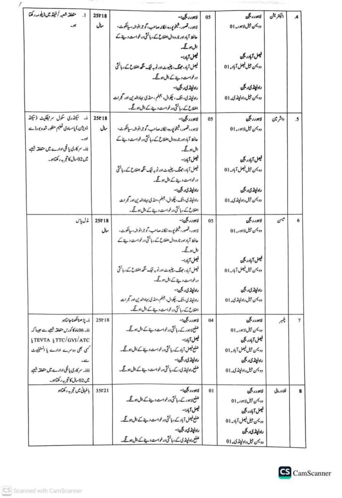Punjab Jail Police Jobs advertisement 