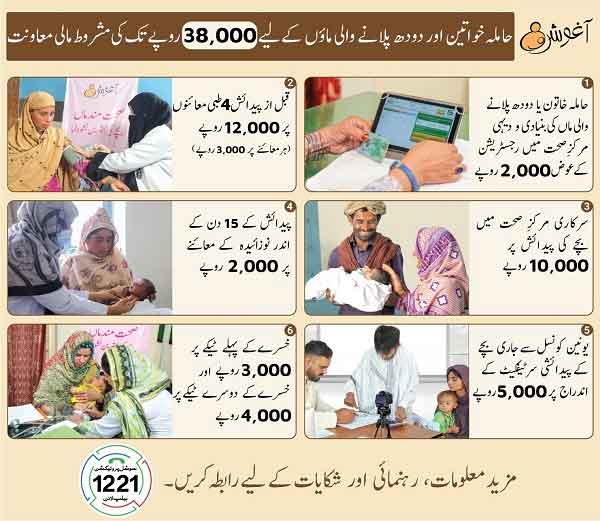  Aghosh Program Payment Details 